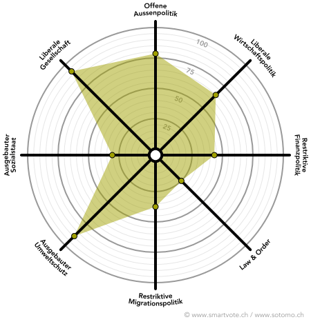 SV-NR15_Smartspider-BSchaffner.png