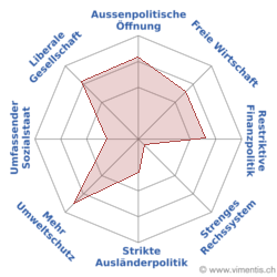VI-NR15_Smartspider-BSchaffner.png